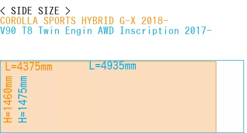 #COROLLA SPORTS HYBRID G-X 2018- + V90 T8 Twin Engin AWD Inscription 2017-